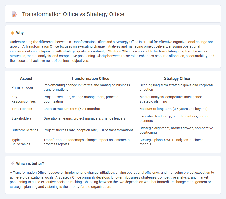 Transformation Office vs Strategy Office in Consulting