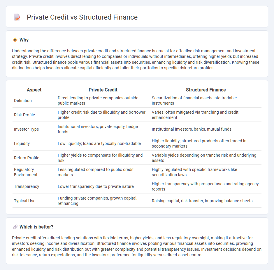 Private Credit vs Structured Finance in Finance