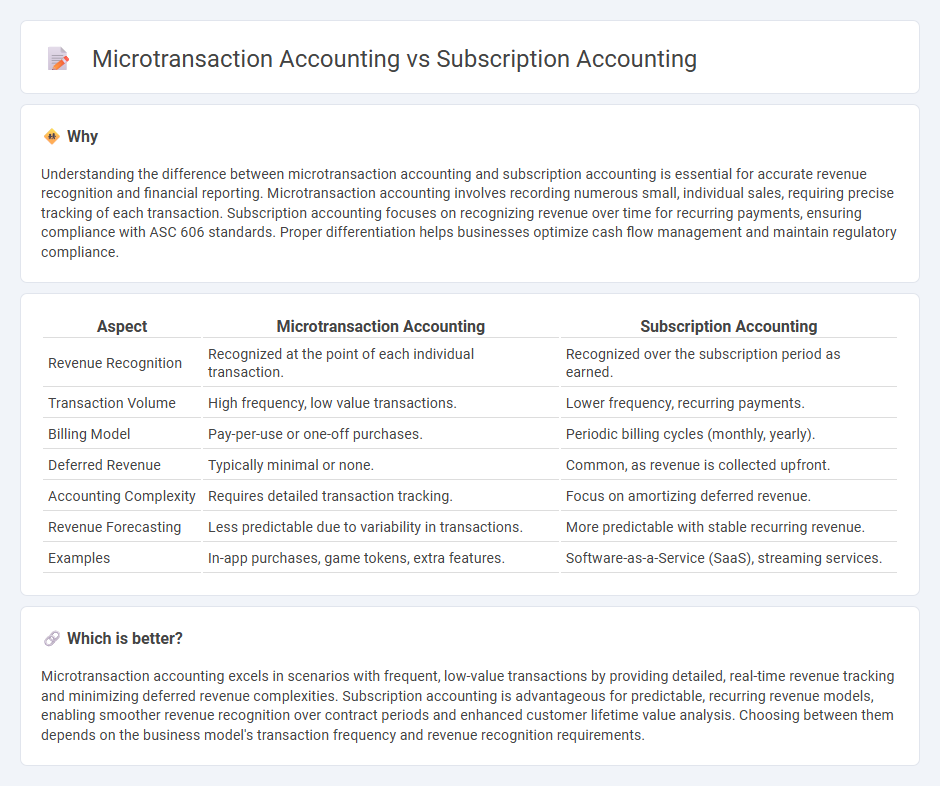 Microtransaction Accounting vs Subscription Accounting in Accounting