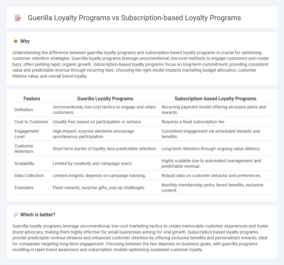 Guerilla Loyalty Programs vs Subscription-Based Loyalty Programs in Marketing