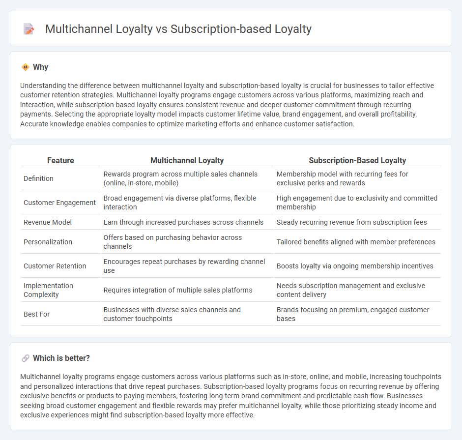Multichannel Loyalty vs Subscription-Based Loyalty in Commerce