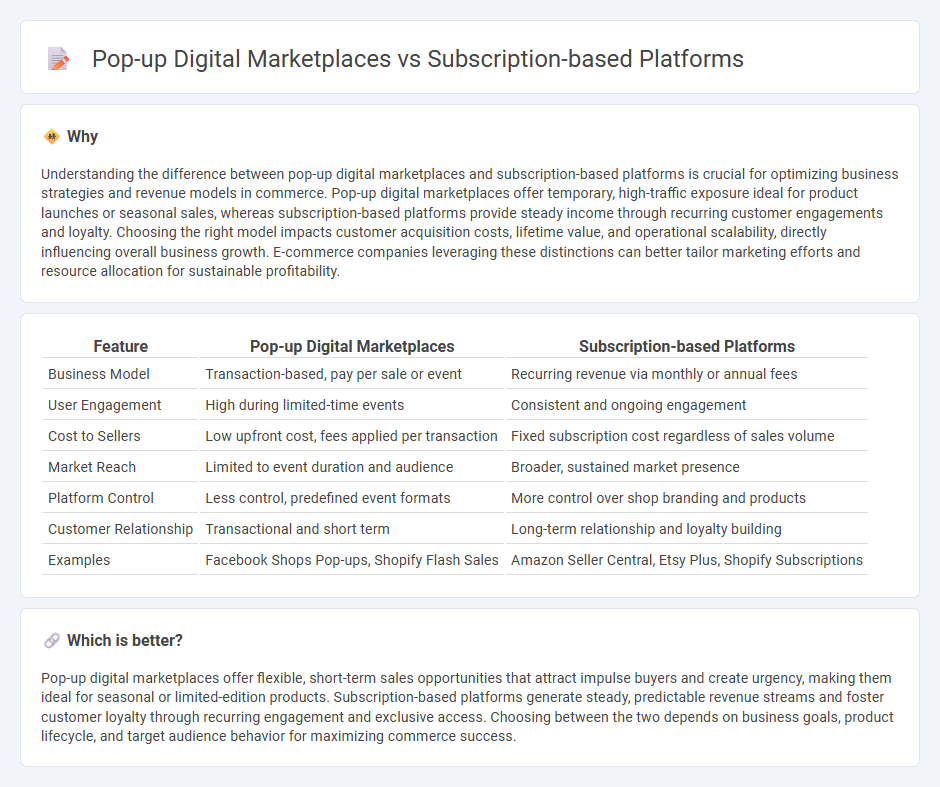 Pop-Up Digital Marketplaces vs Subscription-Based Platforms in Commerce