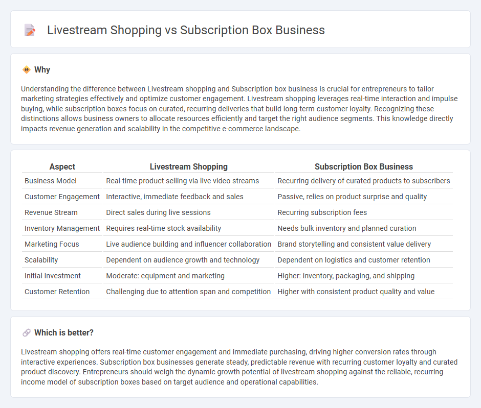 Livestream Shopping vs Subscription Box Business in Entrepreneurship