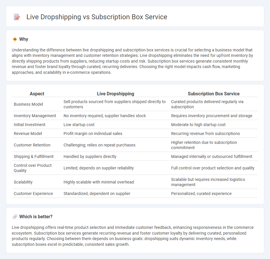 Live Dropshipping vs Subscription Box Service in Commerce