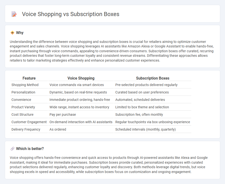 Voice Shopping vs Subscription Boxes in Retail