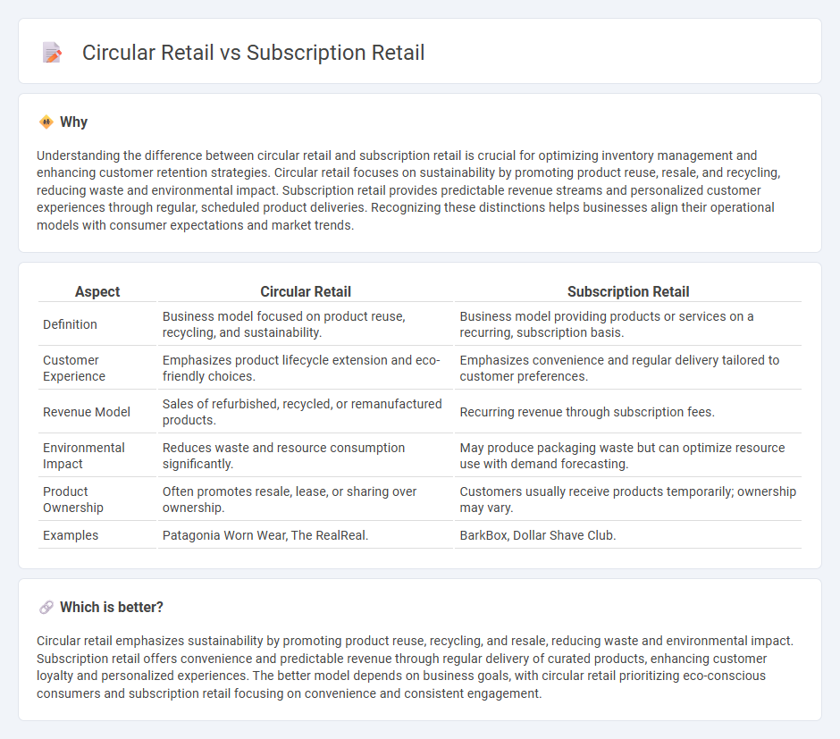 Circular Retail vs Subscription Retail in Retail