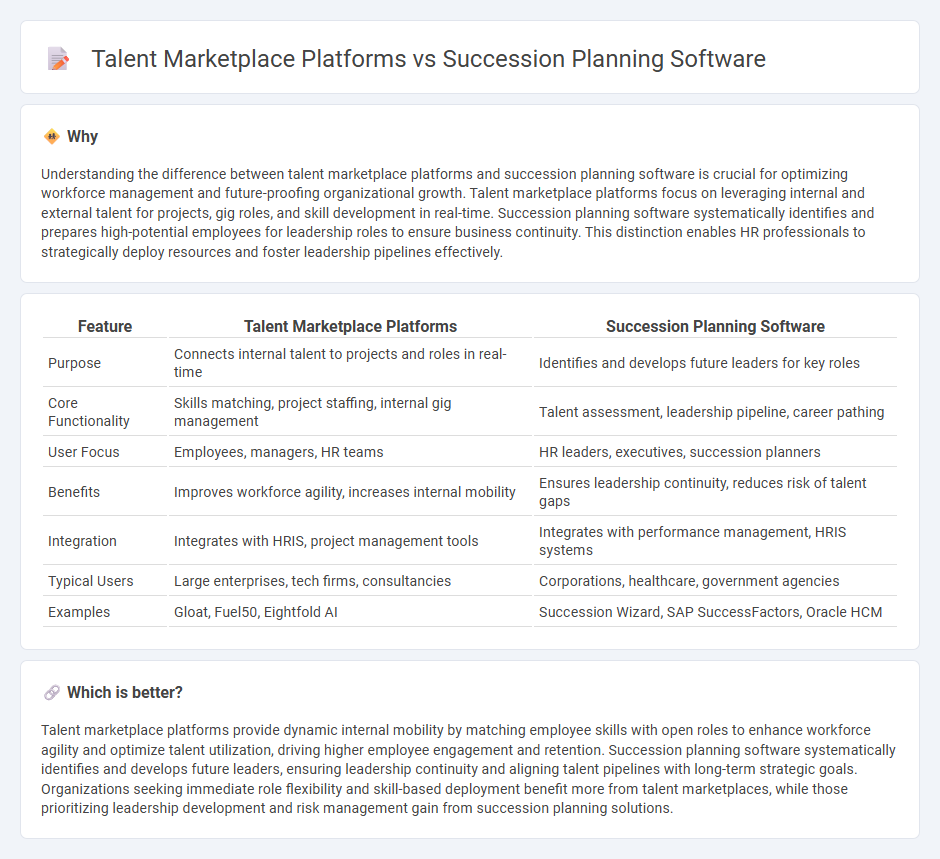 Talent Marketplace Platforms vs Succession Planning Software in Human Resources