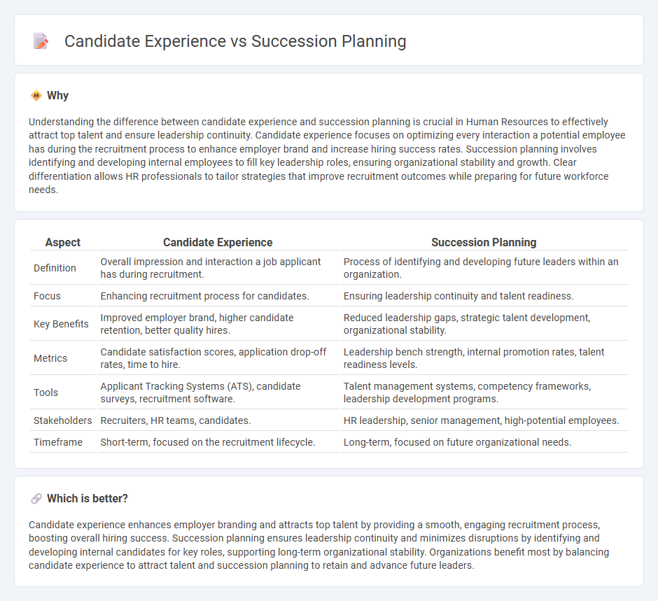 Candidate Experience vs Succession Planning in Human Resources