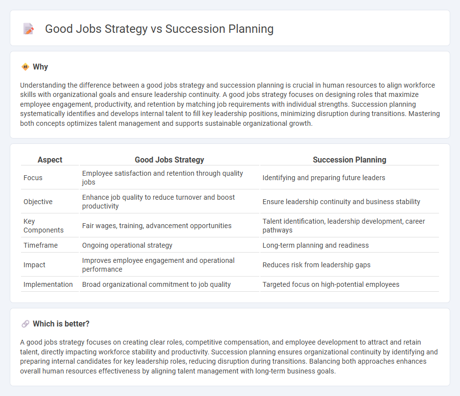 Good Jobs Strategy vs Succession Planning in Human Resources
