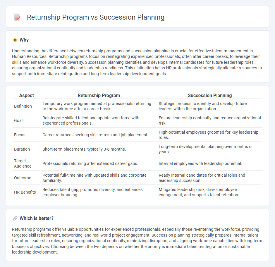 Returnship Program vs Succession Planning in Human Resources