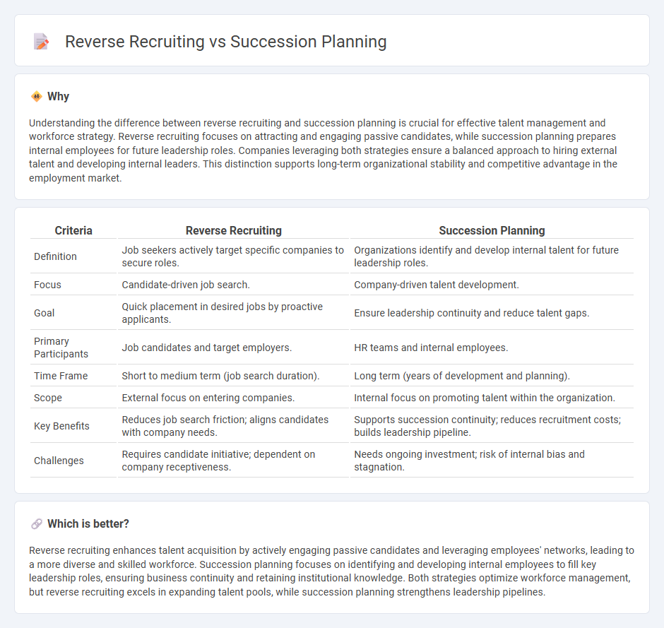 Reverse Recruiting vs Succession Planning in Employment
