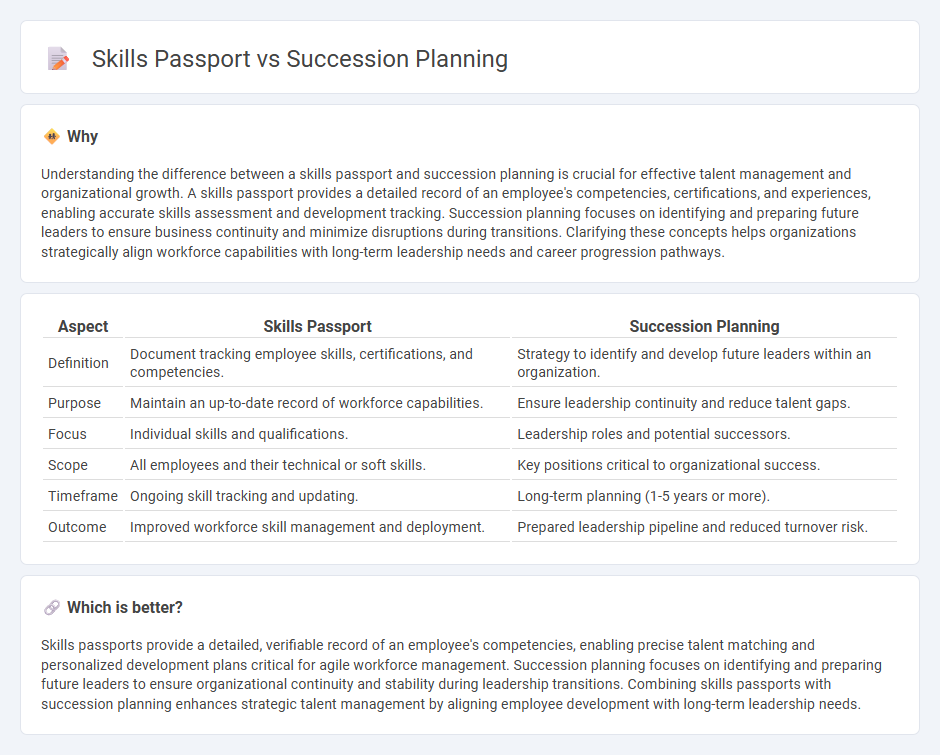 Skills Passport vs Succession Planning in Management