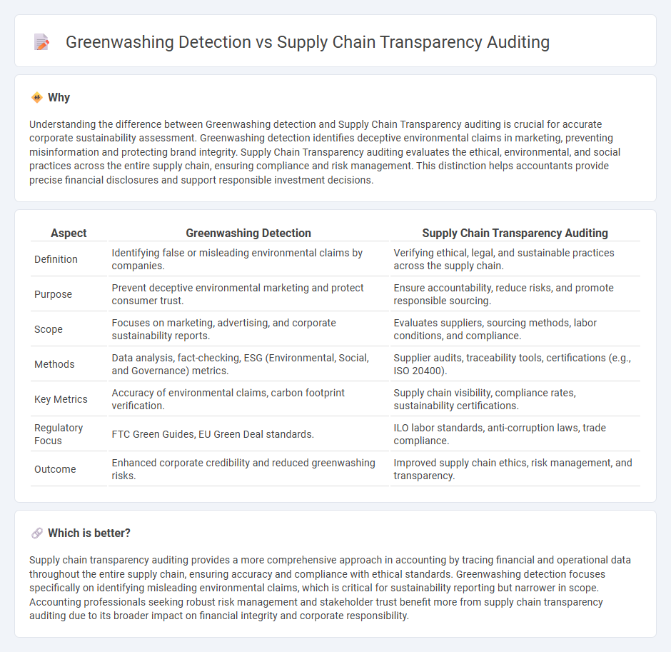 Greenwashing Detection vs Supply Chain Transparency Auditing in Accounting