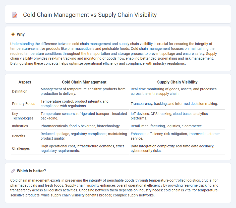 Cold Chain Management vs Supply Chain Visibility in Logistics