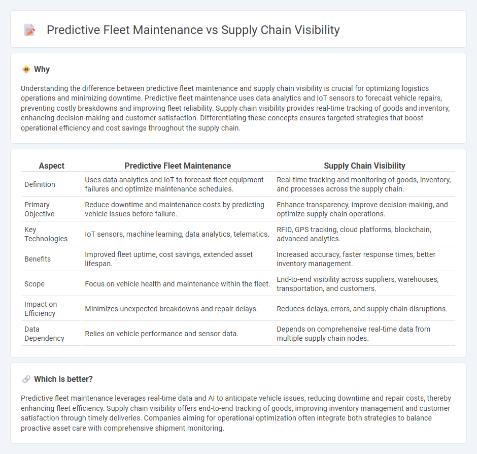Predictive Fleet Maintenance vs Supply Chain Visibility in Logistics