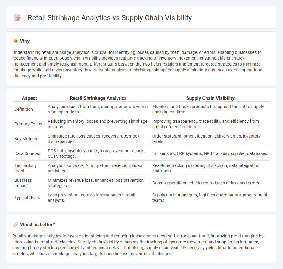 Retail Shrinkage Analytics vs Supply Chain Visibility in Retail