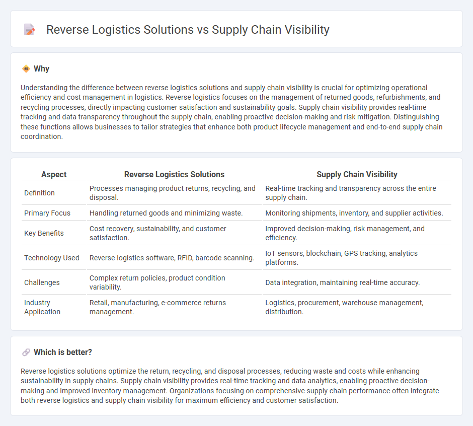 Reverse Logistics Solutions vs Supply Chain Visibility in Logistics