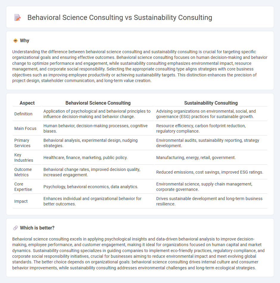 Behavioral Science Consulting vs Sustainability Consulting in Consulting