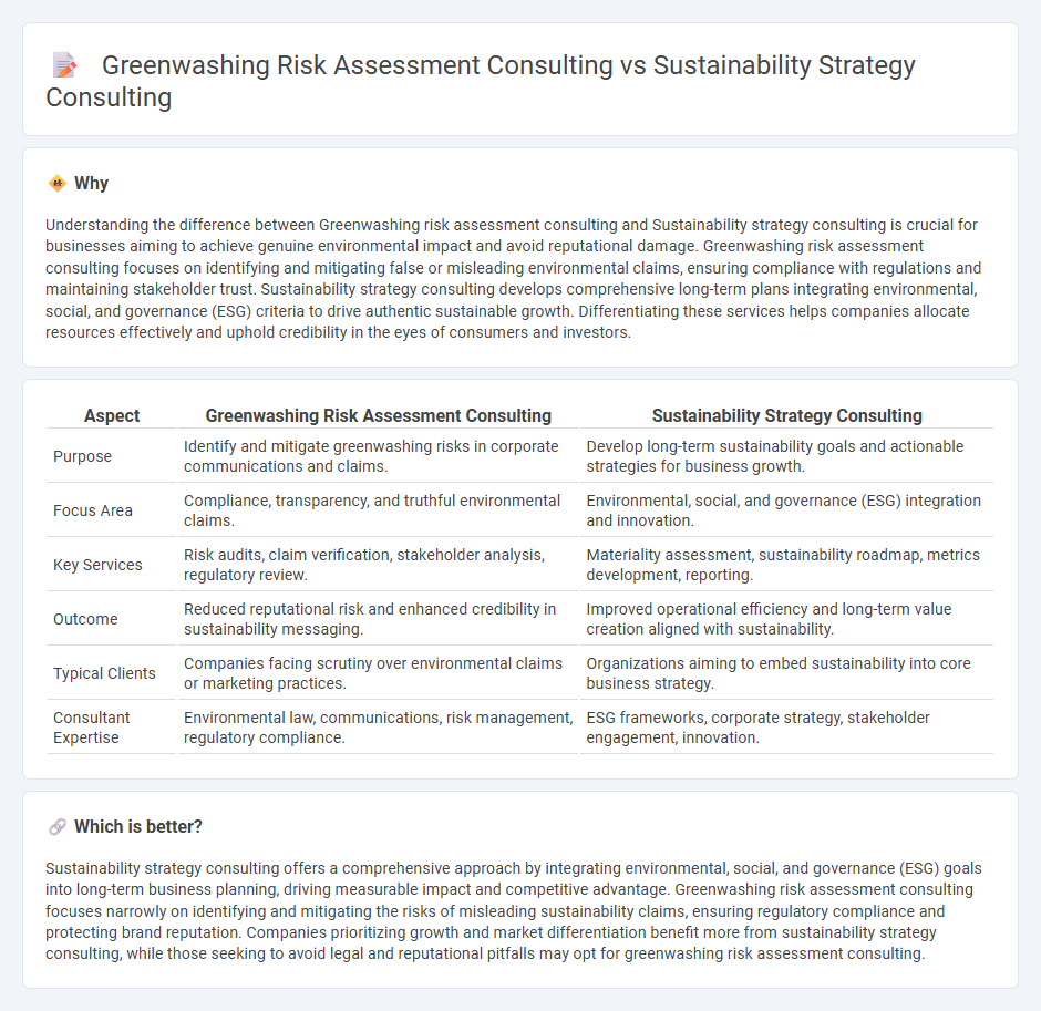 Greenwashing Risk Assessment Consulting vs Sustainability Strategy Consulting in Consulting