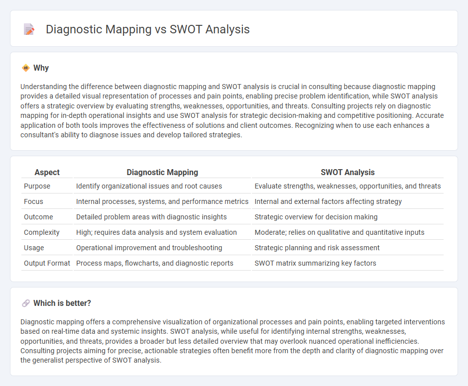 Diagnostic Mapping vs Swot Analysis in Consulting