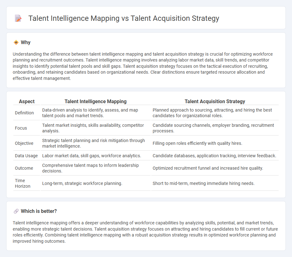 Talent Intelligence Mapping vs Talent Acquisition Strategy in Consulting