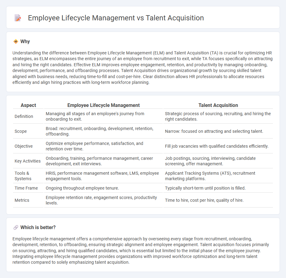 Employee Lifecycle Management vs Talent Acquisition in Human Resources