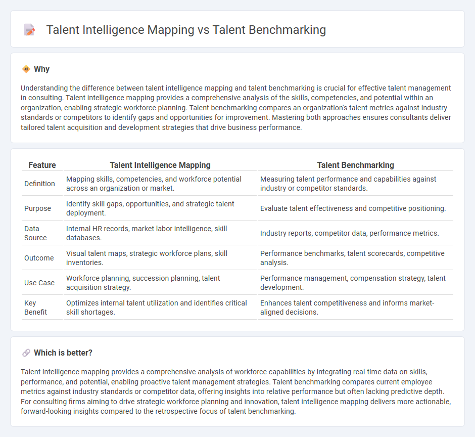 Talent Intelligence Mapping vs Talent Benchmarking in Consulting
