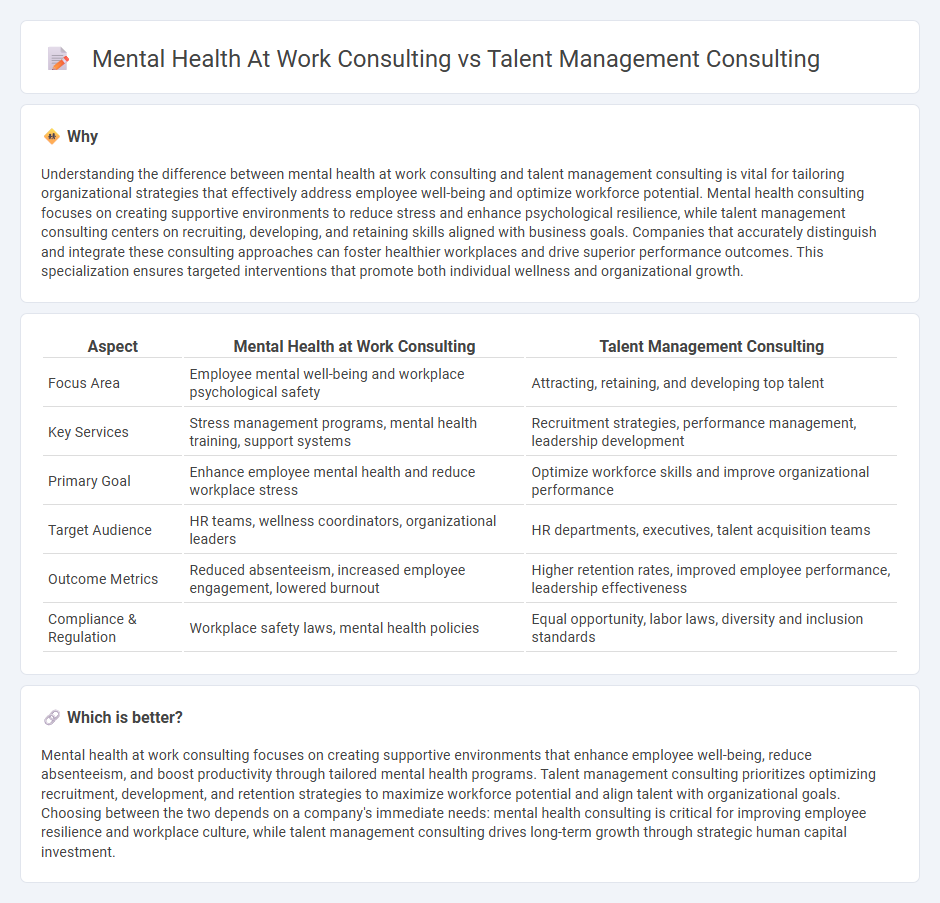 Mental Health At Work Consulting vs Talent Management Consulting in Consulting