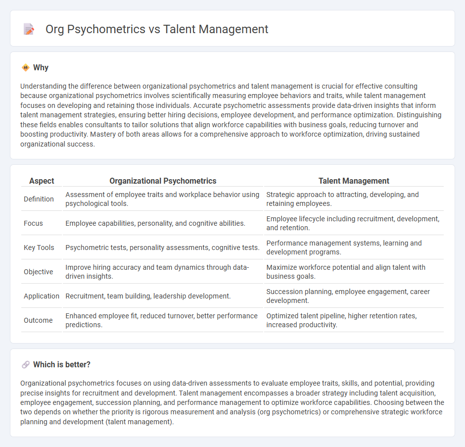 Org Psychometrics vs Talent Management in Consulting