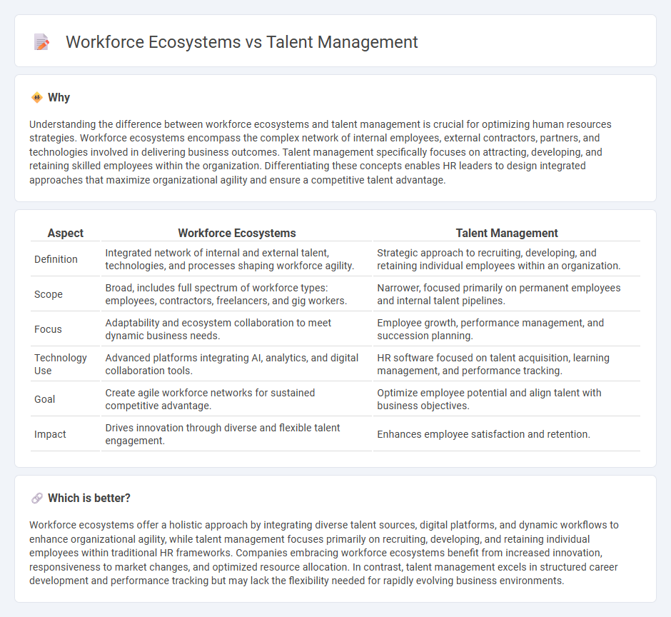 Workforce Ecosystems vs Talent Management in Human Resources