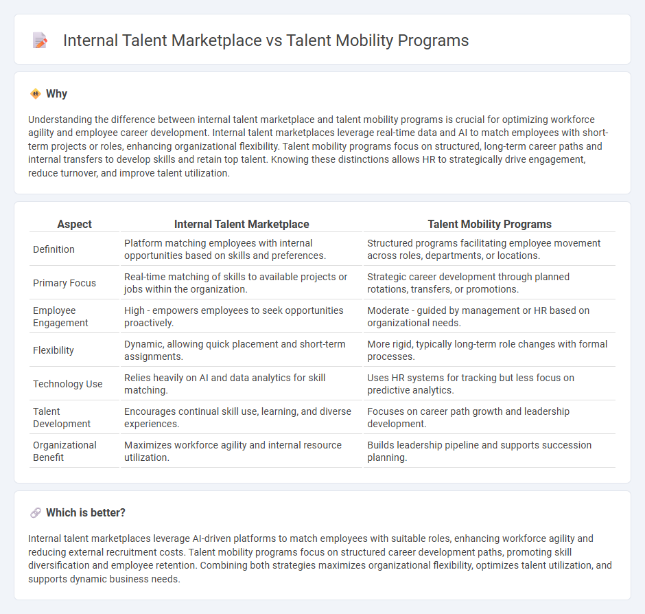 Internal Talent Marketplace vs Talent Mobility Programs in Human Resources