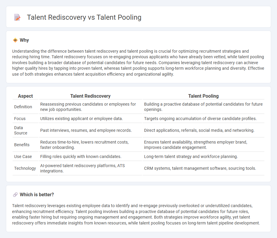 Talent Rediscovery vs Talent Pooling in Employment