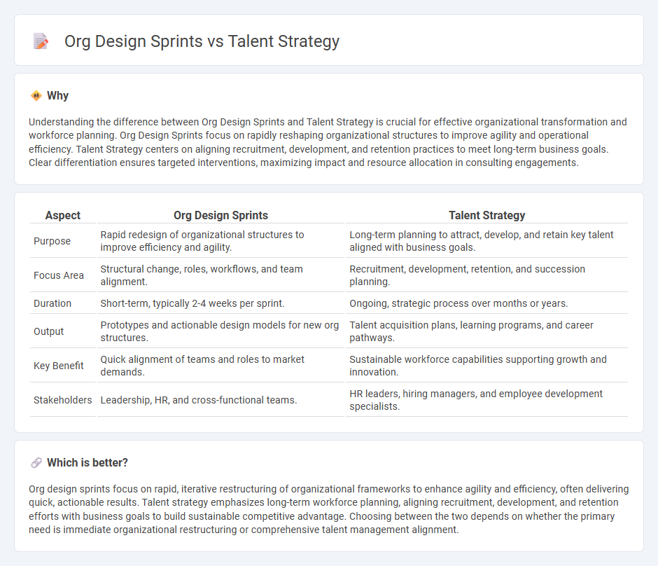 Org Design Sprints vs Talent Strategy in Consulting
