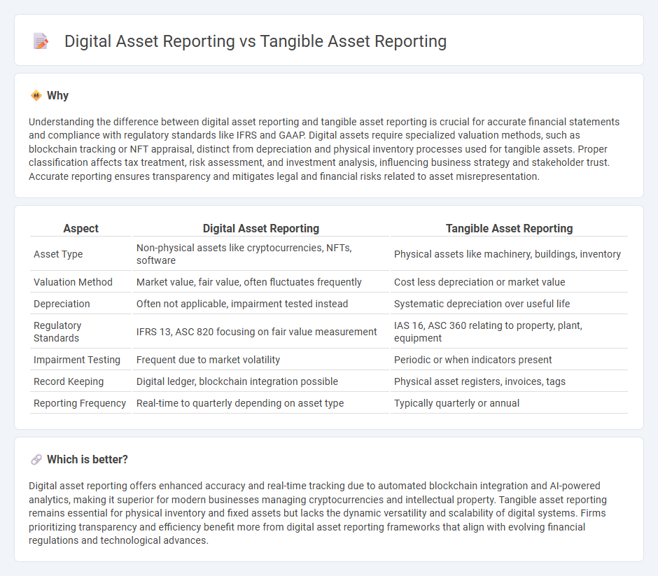 Digital Asset Reporting vs Tangible Asset Reporting in Accounting
