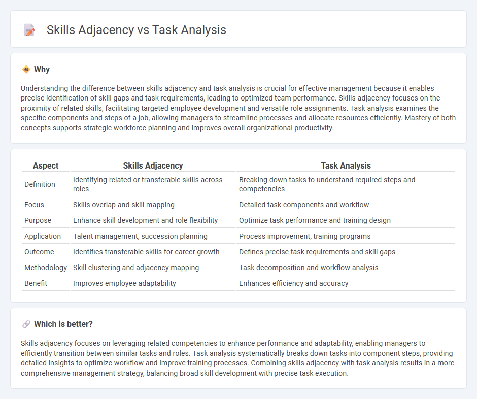 Skills Adjacency vs Task Analysis in Management