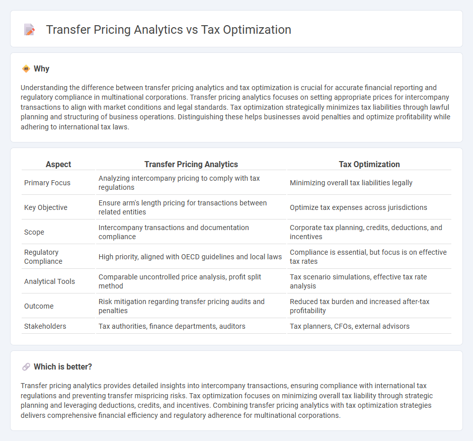 Transfer Pricing Analytics vs Tax Optimization in Accounting