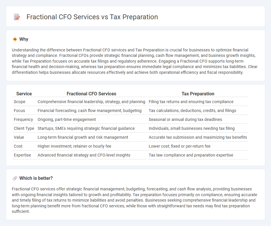 Fractional Cfo Services vs Tax Preparation in Accounting