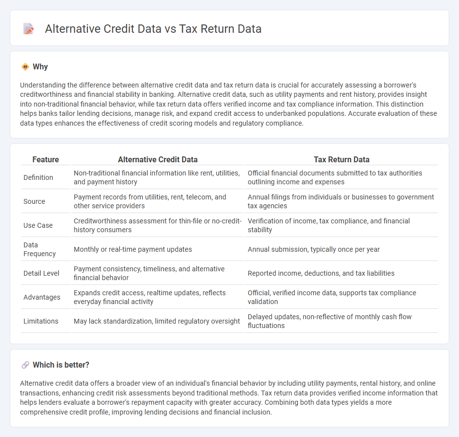 Alternative Credit Data vs Tax Return Data in Banking