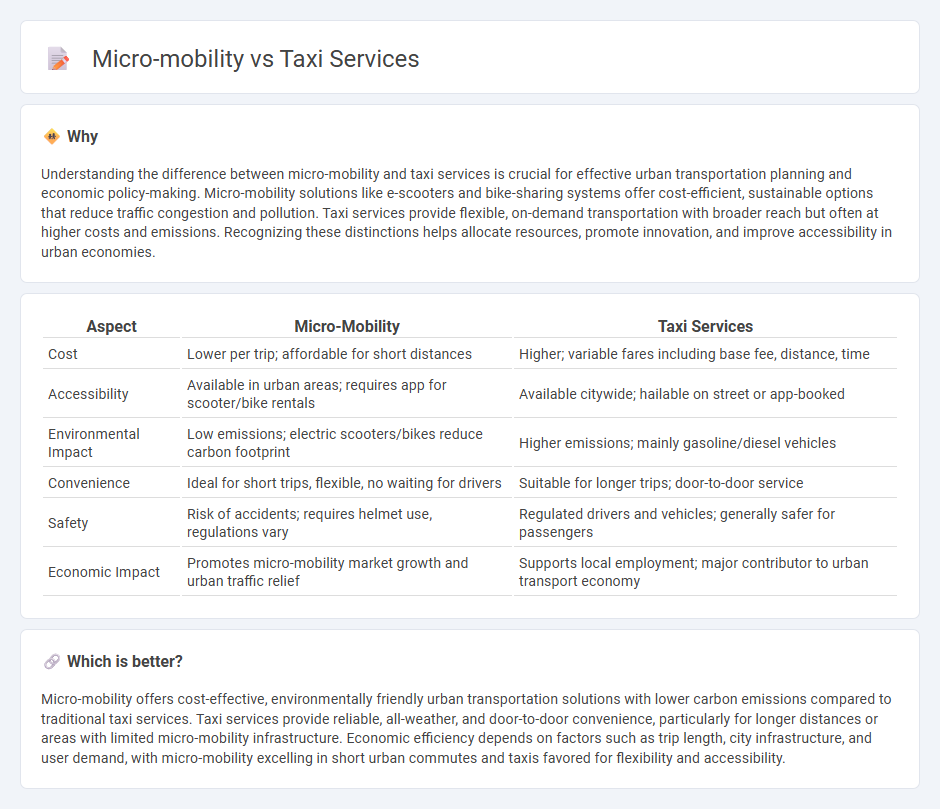 Micro-Mobility vs Taxi Services in Economy