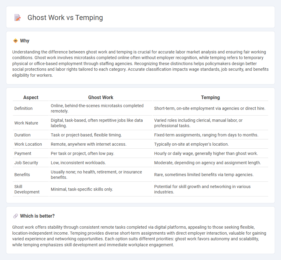 Ghost Work vs Temping in Employment