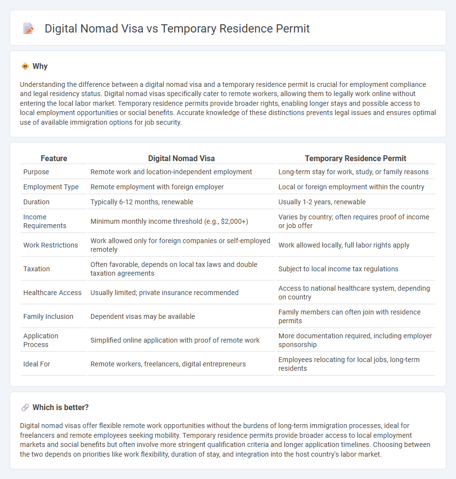 Digital Nomad Visa vs Temporary Residence Permit in Employment