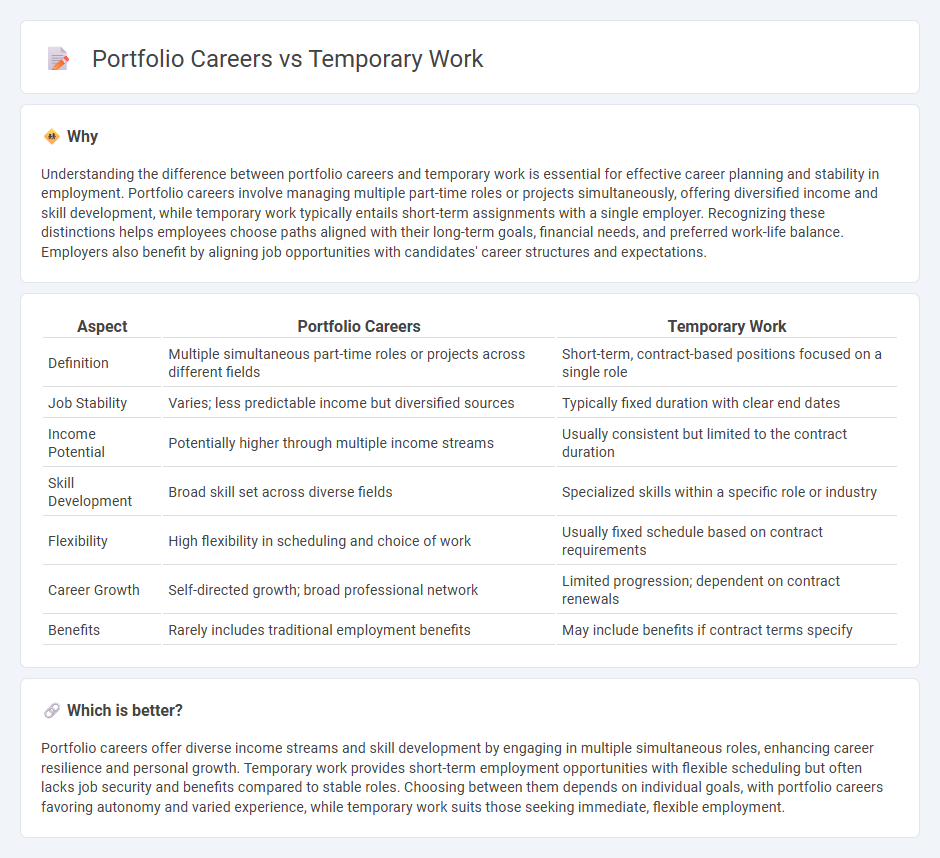Portfolio Careers vs Temporary Work in Employment