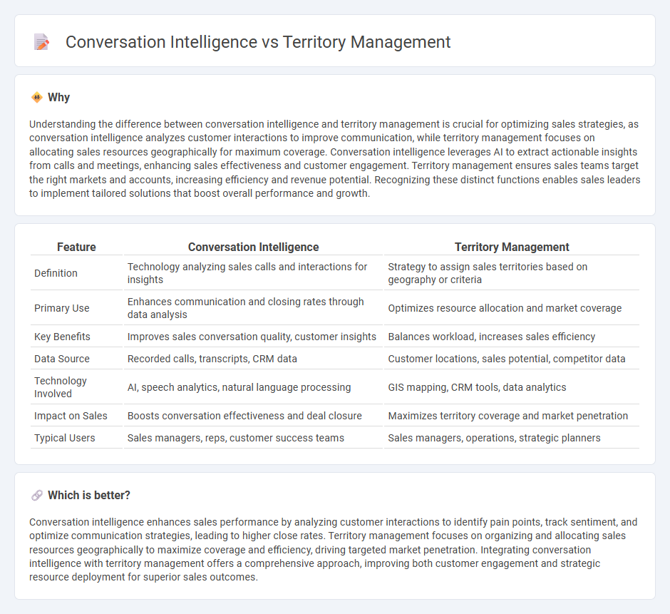 Conversation Intelligence vs Territory Management in Sales