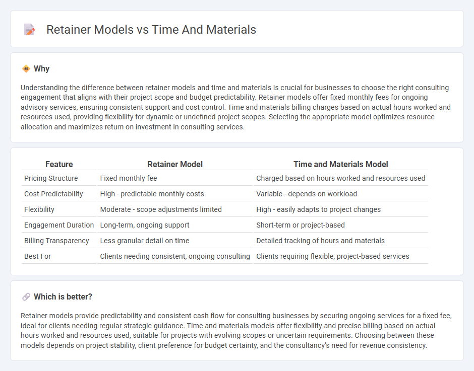 Retainer Models vs Time And Materials in Consulting