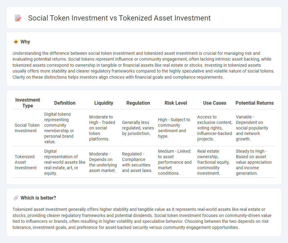 Social Token Investment vs Tokenized Asset Investment in Investment