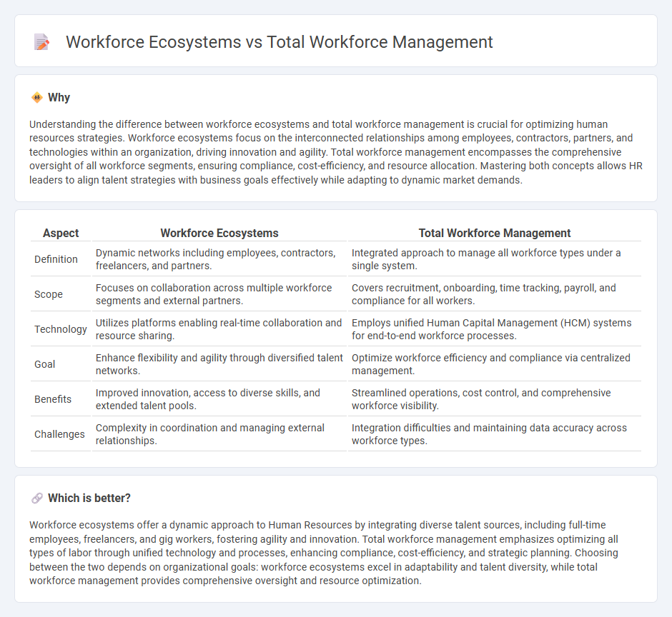 Workforce Ecosystems vs Total Workforce Management in Human Resources