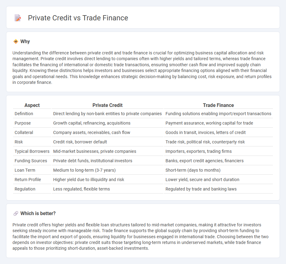 Private Credit vs Trade Finance in Finance