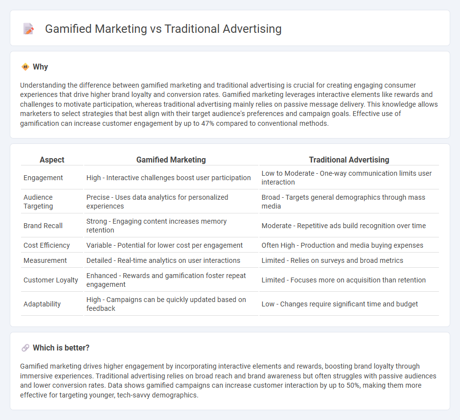 Gamified Marketing vs Traditional Advertising in Marketing