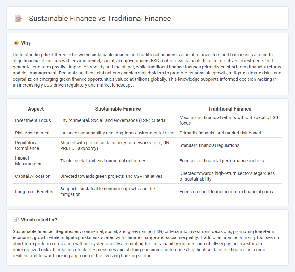 Sustainable Finance vs Traditional Finance in Banking
