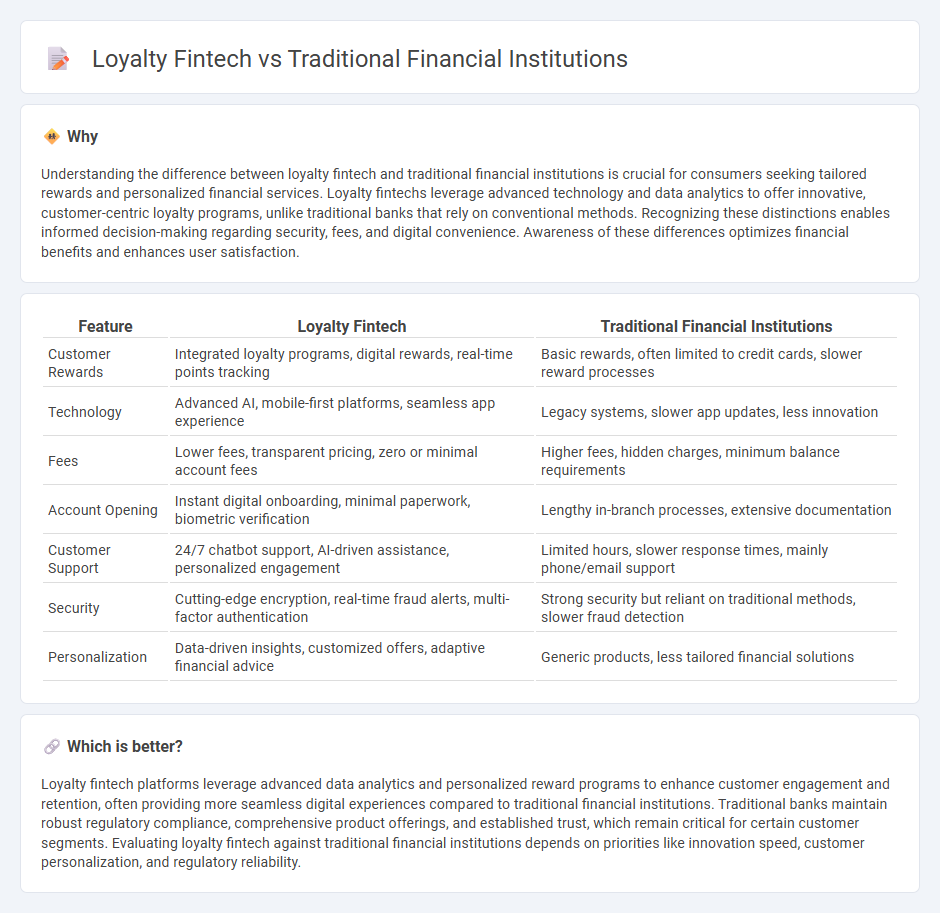 Loyalty Fintech vs Traditional Financial Institutions in Banking